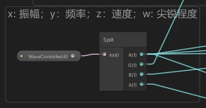 用到了group一组节点的功能，可以起到注释的作用